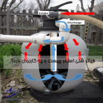 فیلتر شنی استخر و کاربرد آن