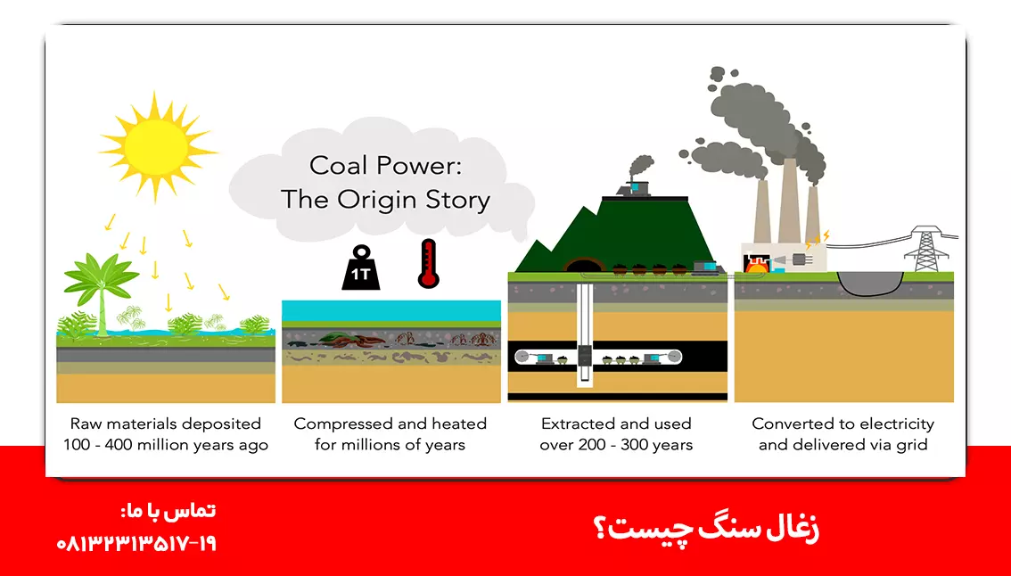 ذغال سنگ چگونه تشکیل می شود
