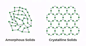 ساختار سیلیس کریستالی و آمورف
